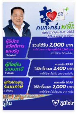 ฟื้นเศรษฐกิจด้วย 
คนละครึ่ง พลัส